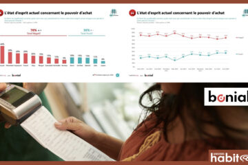 Bonial x OpinionWay : l’inflation persiste, mais les jeunes restent optimistes