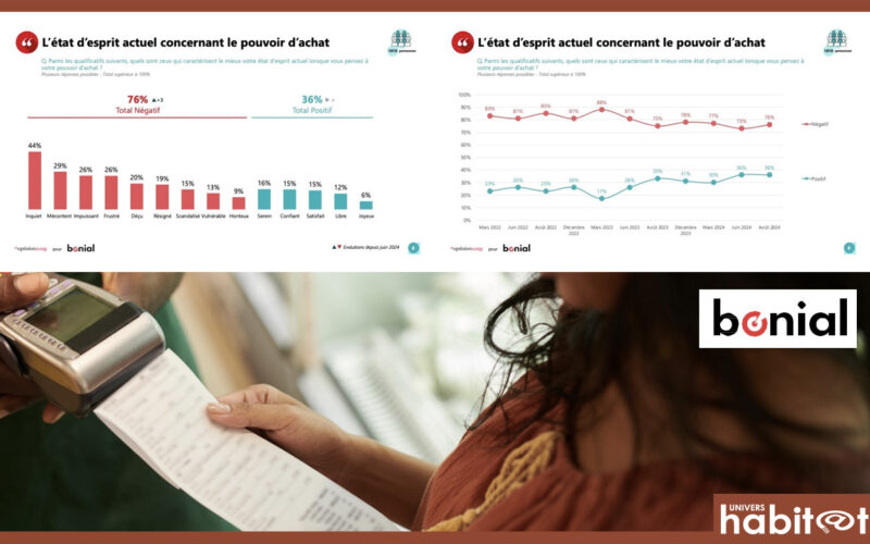 Bonial x OpinionWay : l’inflation persiste, mais les jeunes restent optimistes